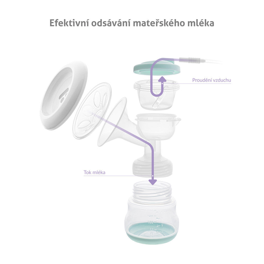 TRUELIFE Elektromos Dupla Mellszívó Nutrio BP Electric Double